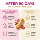 Berberine Blood Sugar Support (PRE-ORDER)