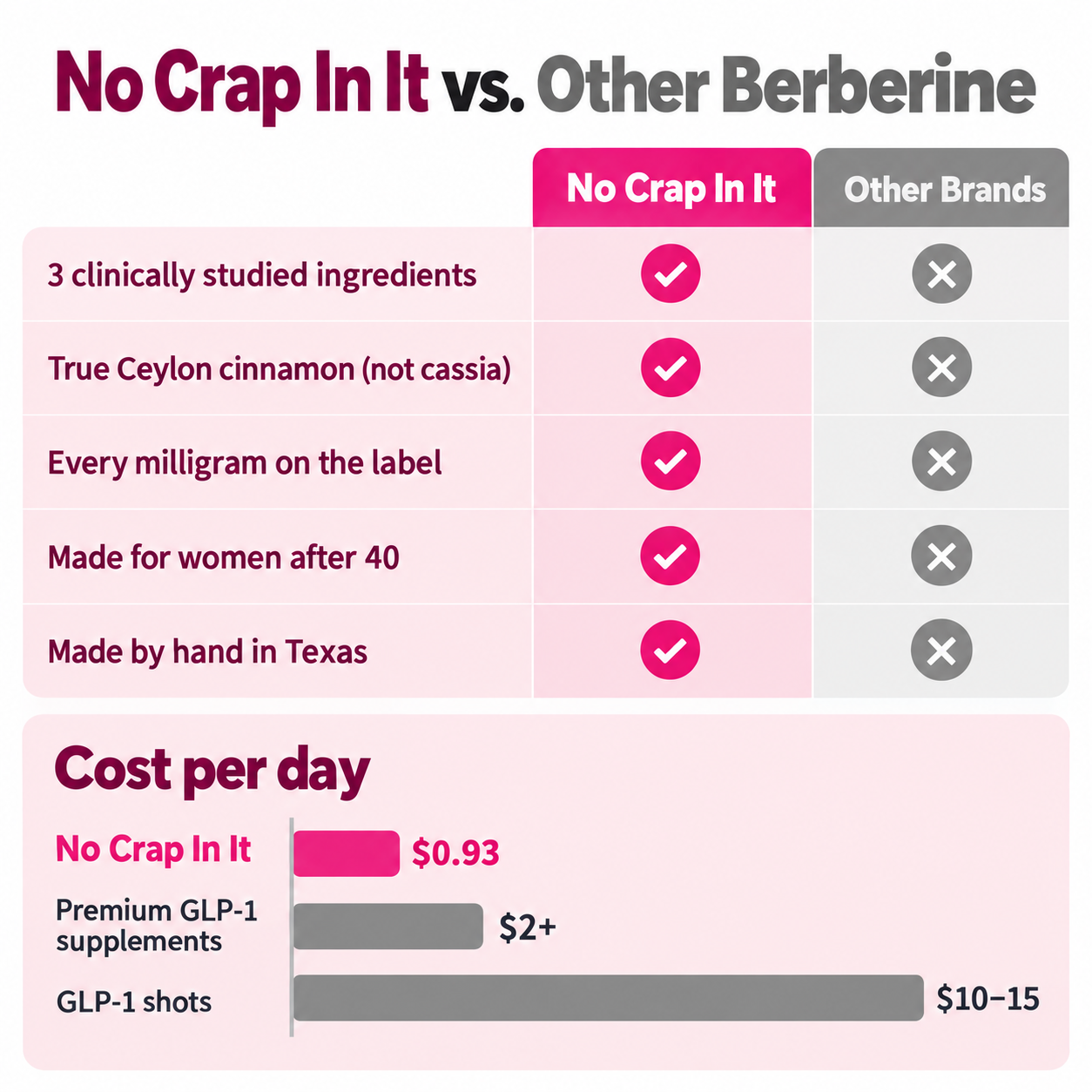 Berberine Blood Sugar Support (PRE-ORDER)